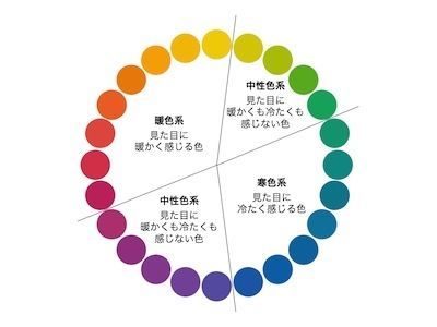 風水を取り入れた黄金比率インテリアカラーレイアウト